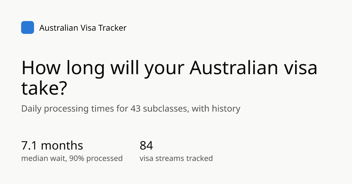 Australian Visa Tracker: processing times, updated daily